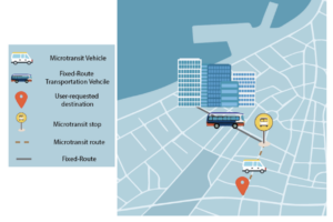 Image displaying an example first and last mile service 